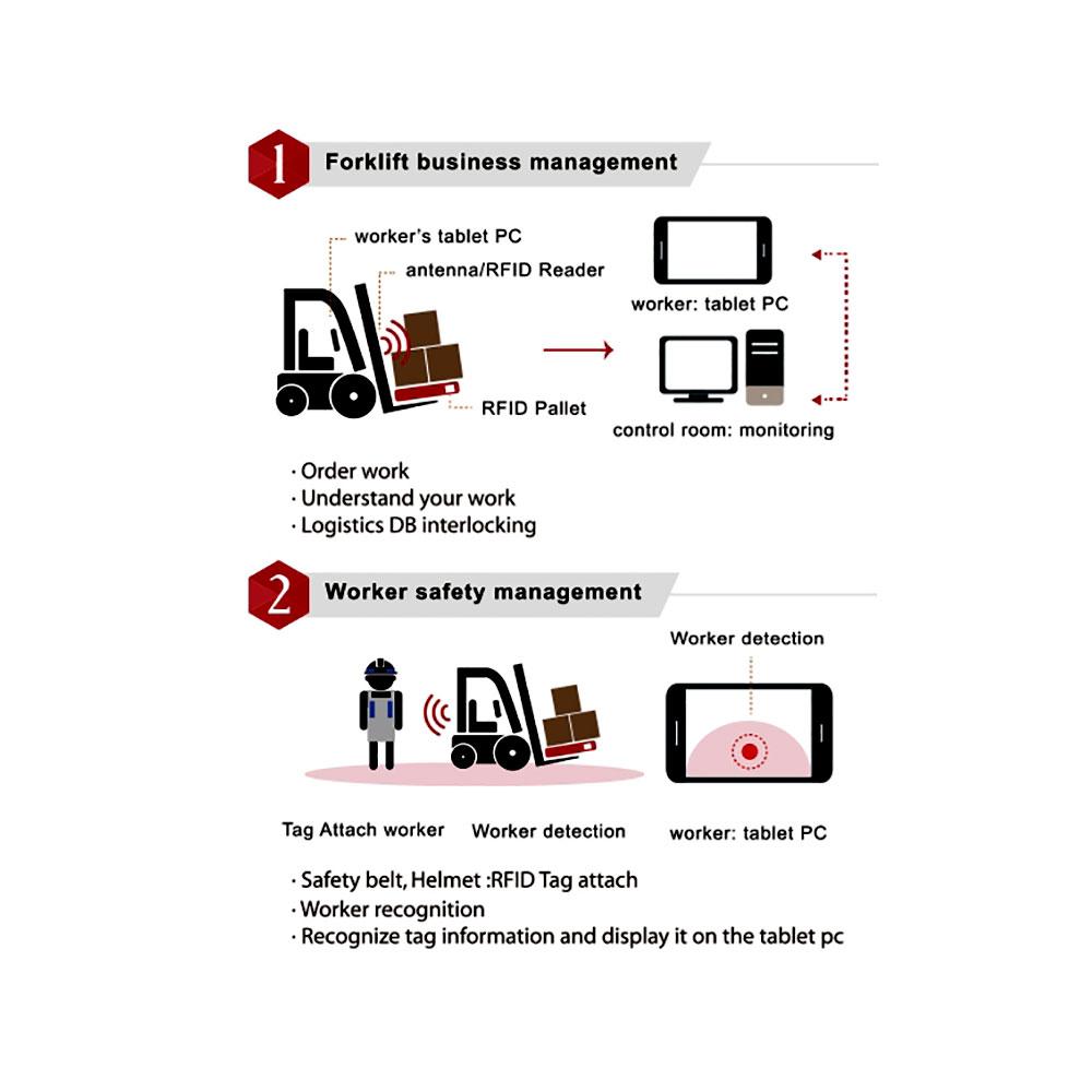 Smart Forklift Management System