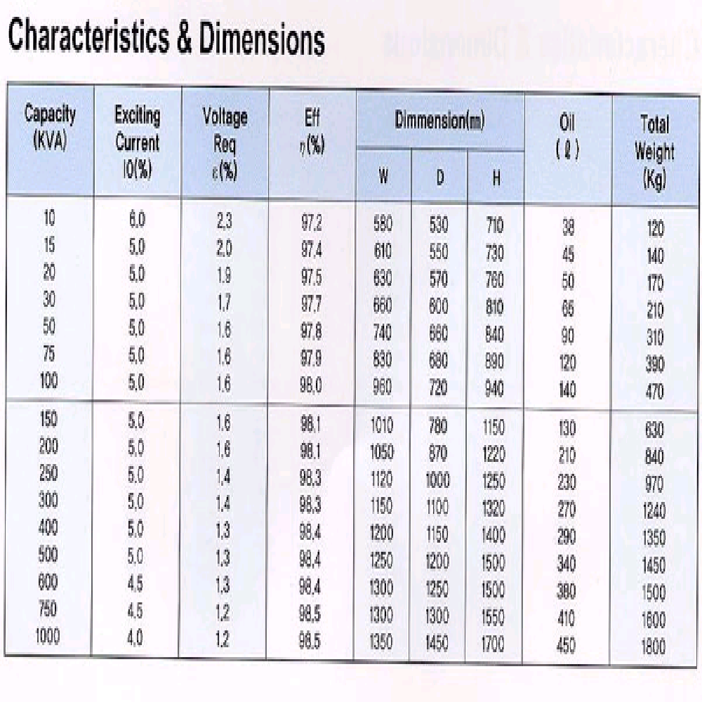 Single-phase Transformer for Electric supply (6.6/3.3KV) 