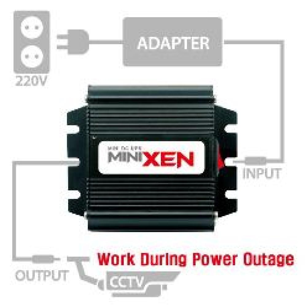 MiniXen Mini DC UPS