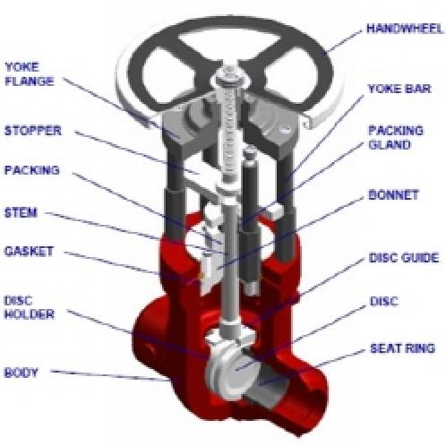 PARALLEL SLIDE GATE VALVES | VALVE PIPE FITTING FLANGE