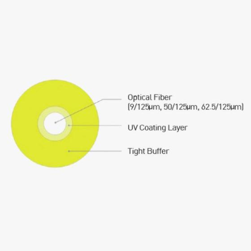 Optical Cable - Tight Buffer Cable