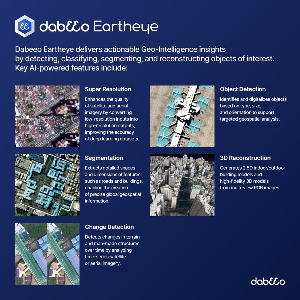 Terrain Analysis and Multi-Object Analysis Integrated Display System SW (Dabeeo Eartheye)